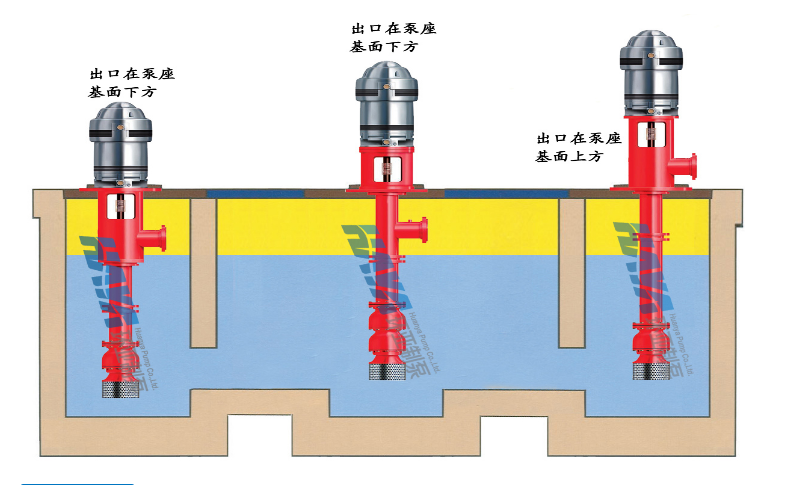 軸流深井泵的優(yōu)點(diǎn)有哪些？(圖1)